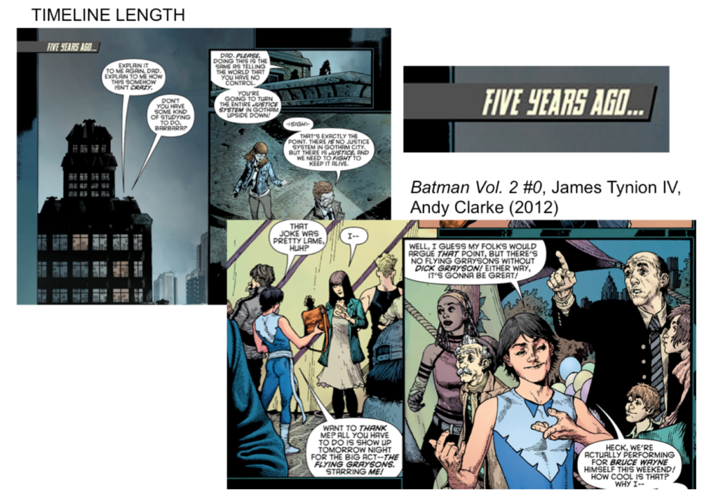 timeline New 52