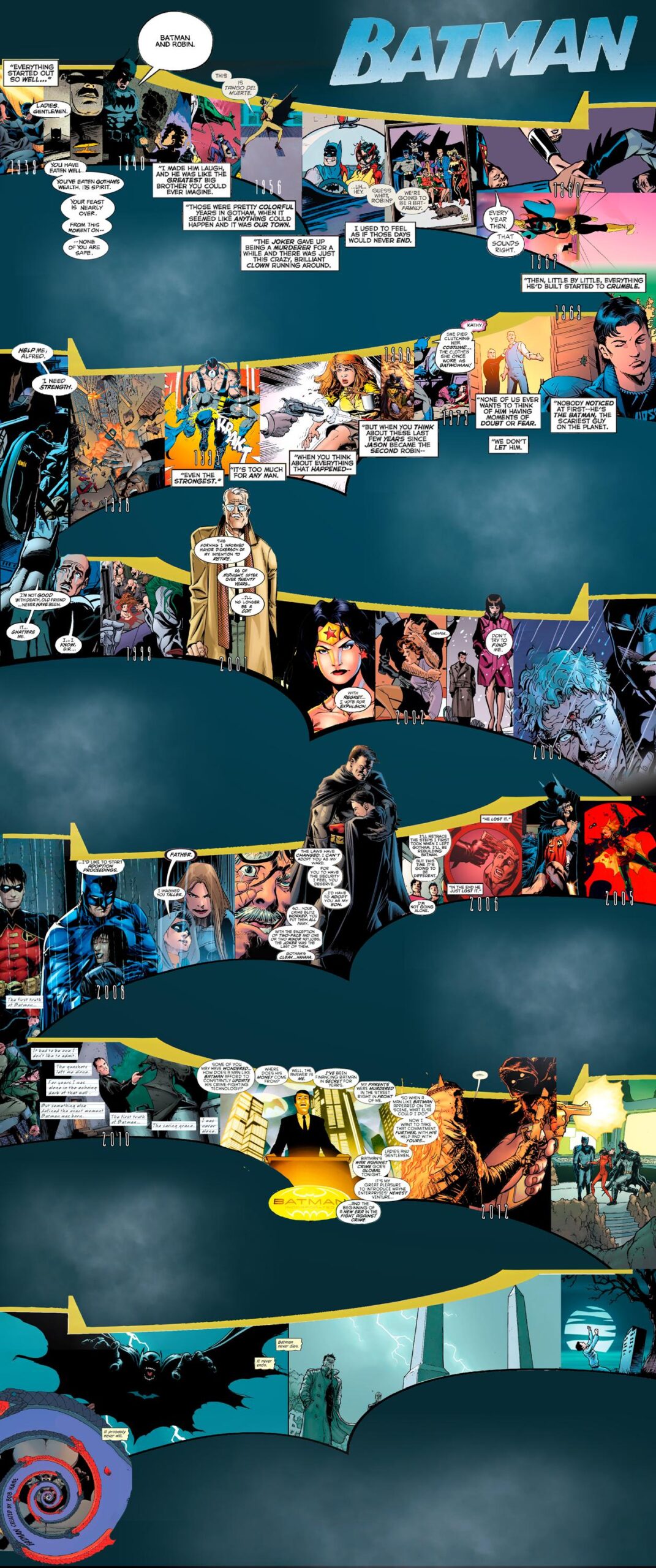 Batman Chronology Infographic | The Batman Chronology Project
