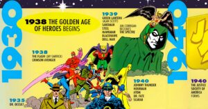 Zero Hour Timeline by Dan Jurgens (1994)